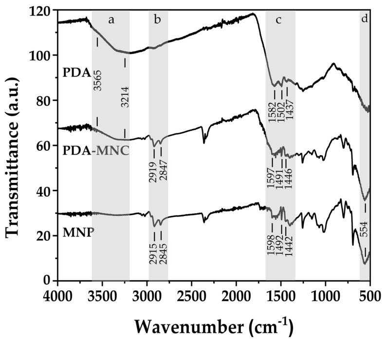 https://cdn.ncbi.nlm.nih.gov/pmc/blobs/fef5/11723388/955693845f0a/polymers-17-00085-g004.jpg