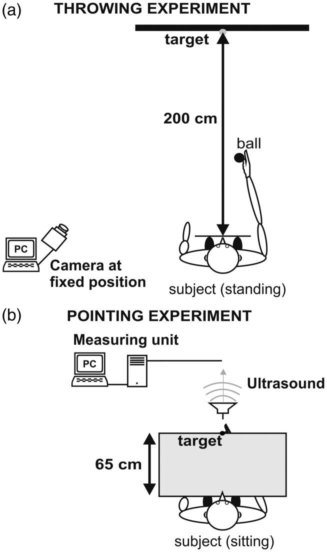 https://cdn.ncbi.nlm.nih.gov/pmc/blobs/fef5/5407531/526c3e3f30be/10.1177_2041669517701458-fig1.jpg