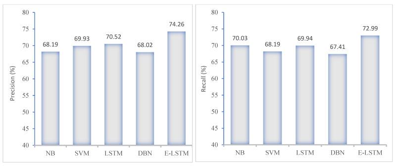 https://cdn.ncbi.nlm.nih.gov/pmc/blobs/fef6/10377219/8e39e6f819e7/brainsci-13-00994-g010.jpg