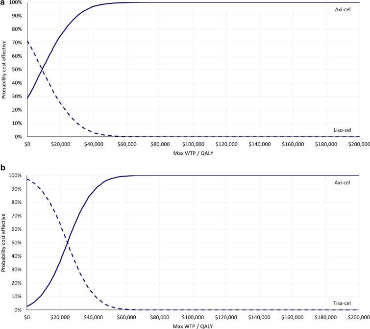 https://cdn.ncbi.nlm.nih.gov/pmc/blobs/fef6/9309131/75457e18273b/12325_2022_2188_Fig3_HTML.jpg