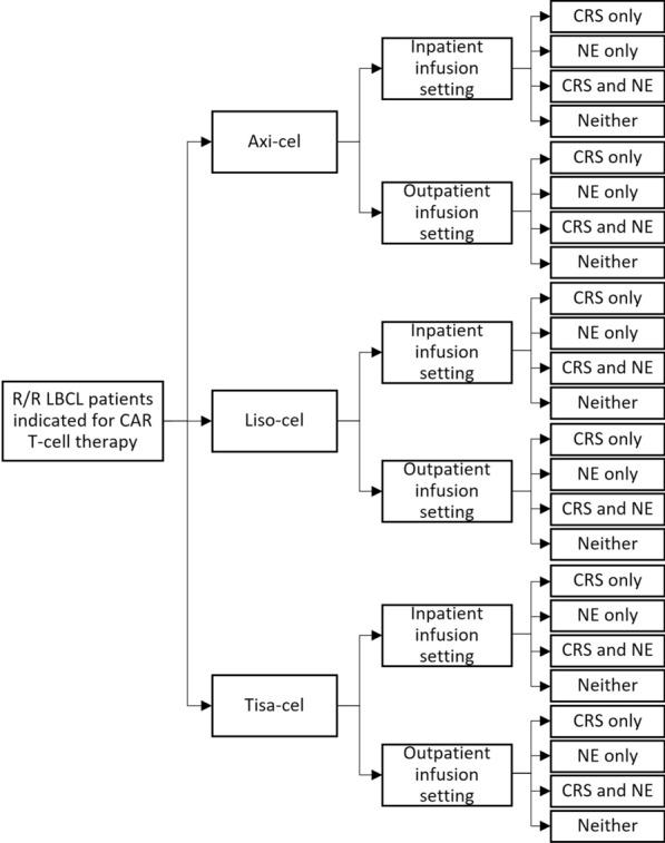 https://cdn.ncbi.nlm.nih.gov/pmc/blobs/fef6/9309131/d136996b537d/12325_2022_2188_Fig1_HTML.jpg