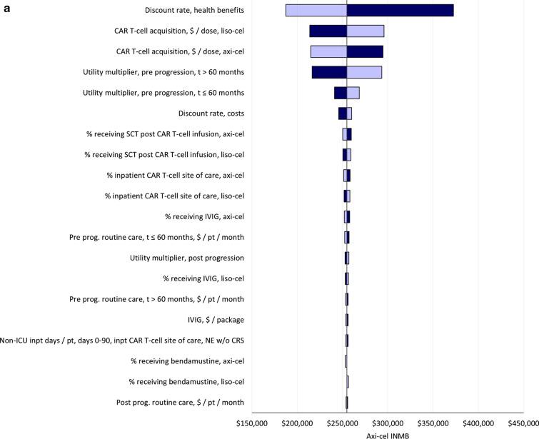 https://cdn.ncbi.nlm.nih.gov/pmc/blobs/fef6/9309131/eb6568580181/12325_2022_2188_Fig2a_HTML.jpg
