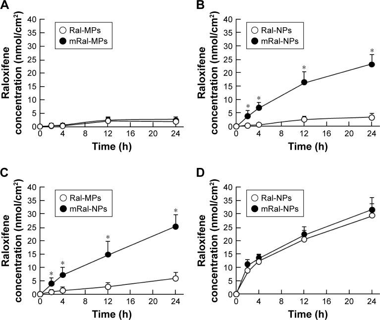 https://cdn.ncbi.nlm.nih.gov/pmc/blobs/fef7/6135211/007f81758dd5/ijn-13-5215Fig4.jpg