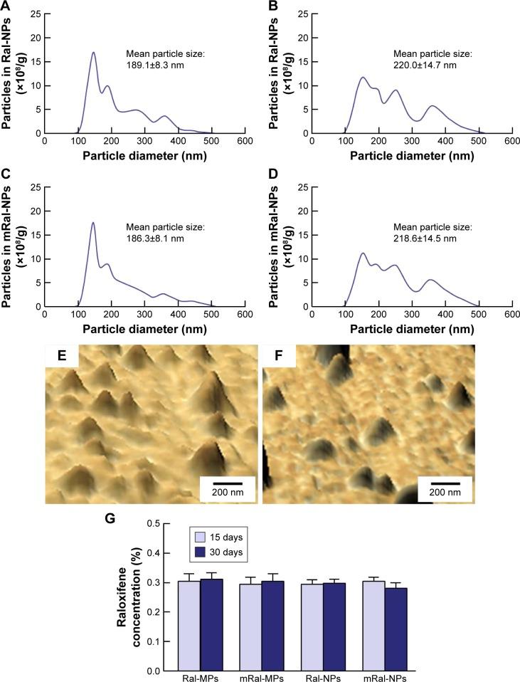 https://cdn.ncbi.nlm.nih.gov/pmc/blobs/fef7/6135211/0ce84cfae006/ijn-13-5215Fig2.jpg