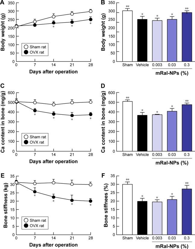 https://cdn.ncbi.nlm.nih.gov/pmc/blobs/fef7/6135211/798fd8c86cce/ijn-13-5215Fig7.jpg
