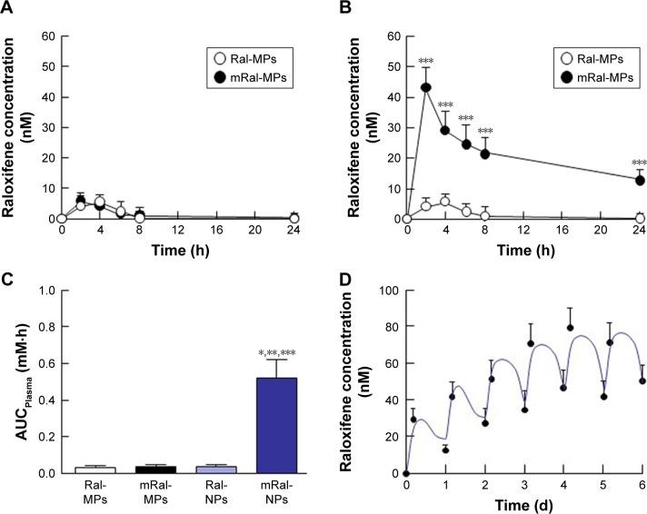 https://cdn.ncbi.nlm.nih.gov/pmc/blobs/fef7/6135211/a14a1fa18543/ijn-13-5215Fig6.jpg
