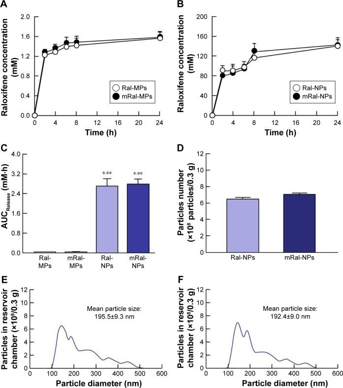 https://cdn.ncbi.nlm.nih.gov/pmc/blobs/fef7/6135211/a281eab59dee/ijn-13-5215Fig3.jpg