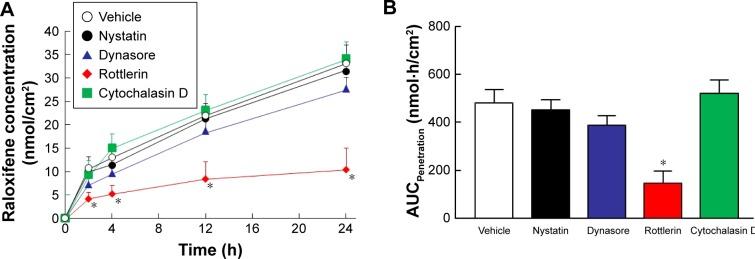 https://cdn.ncbi.nlm.nih.gov/pmc/blobs/fef7/6135211/a7d5d4222b0c/ijn-13-5215Fig5.jpg