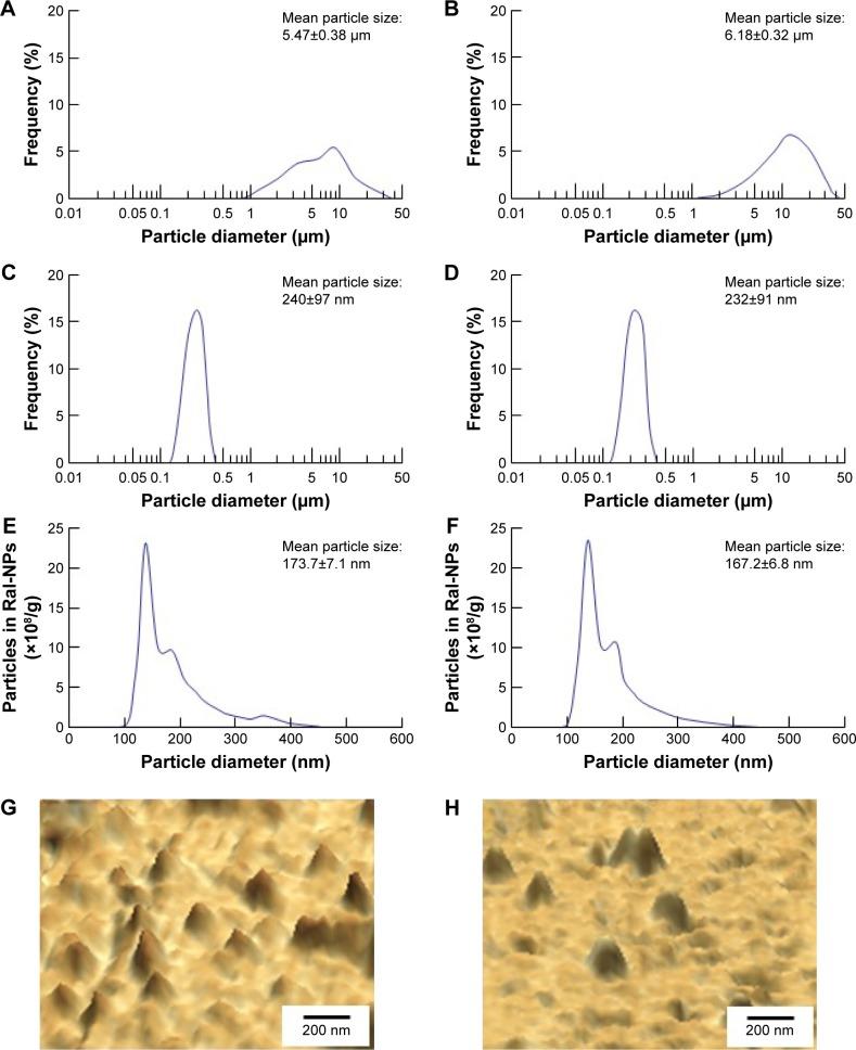 https://cdn.ncbi.nlm.nih.gov/pmc/blobs/fef7/6135211/e4716b0e7995/ijn-13-5215Fig1.jpg