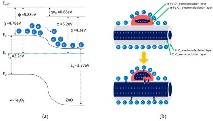 https://cdn.ncbi.nlm.nih.gov/pmc/blobs/fefb/6515385/67daa752b86a/sensors-19-01903-g005.jpg