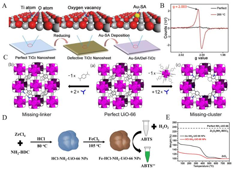 https://cdn.ncbi.nlm.nih.gov/pmc/blobs/fefb/9457768/109fc25f06b0/molecules-27-05426-g003.jpg