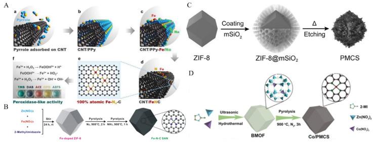 https://cdn.ncbi.nlm.nih.gov/pmc/blobs/fefb/9457768/7ebc92416d80/molecules-27-05426-g001.jpg