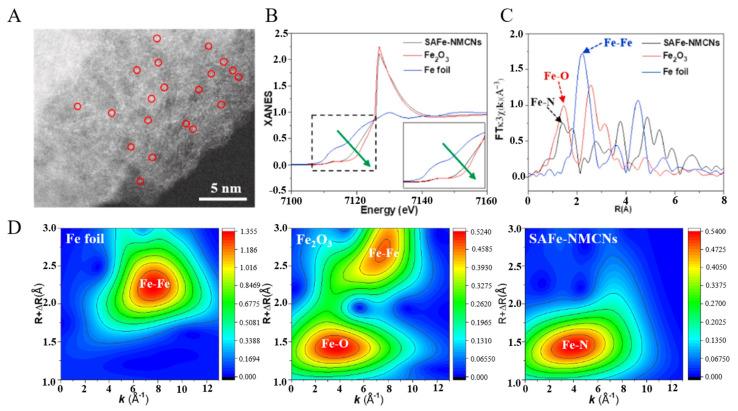 https://cdn.ncbi.nlm.nih.gov/pmc/blobs/fefb/9457768/97985c5e8e00/molecules-27-05426-g004.jpg