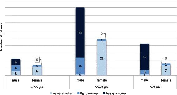https://cdn.ncbi.nlm.nih.gov/pmc/blobs/fefc/4652411/398d6e46c540/12885_2015_1922_Fig1_HTML.jpg