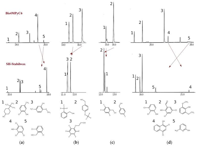 https://cdn.ncbi.nlm.nih.gov/pmc/blobs/fefd/11357630/8d8ef2d826c3/molecules-29-03721-g002.jpg