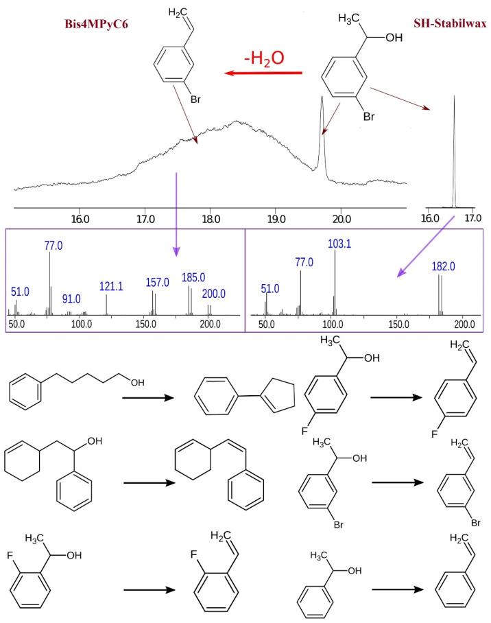 https://cdn.ncbi.nlm.nih.gov/pmc/blobs/fefd/11357630/ebfb74cf677e/molecules-29-03721-g003.jpg
