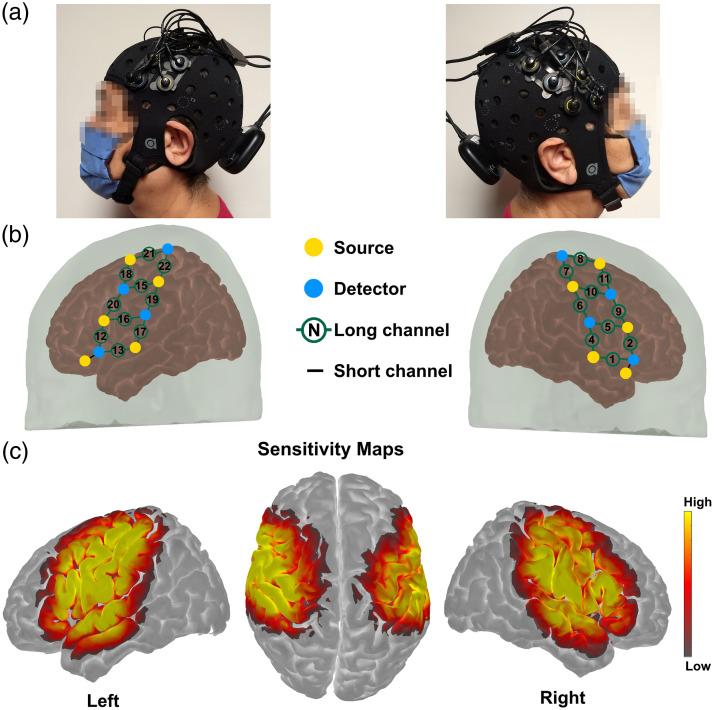 https://cdn.ncbi.nlm.nih.gov/pmc/blobs/fefe/11135928/8b89bec40408/NPh-011-025004-g001.jpg