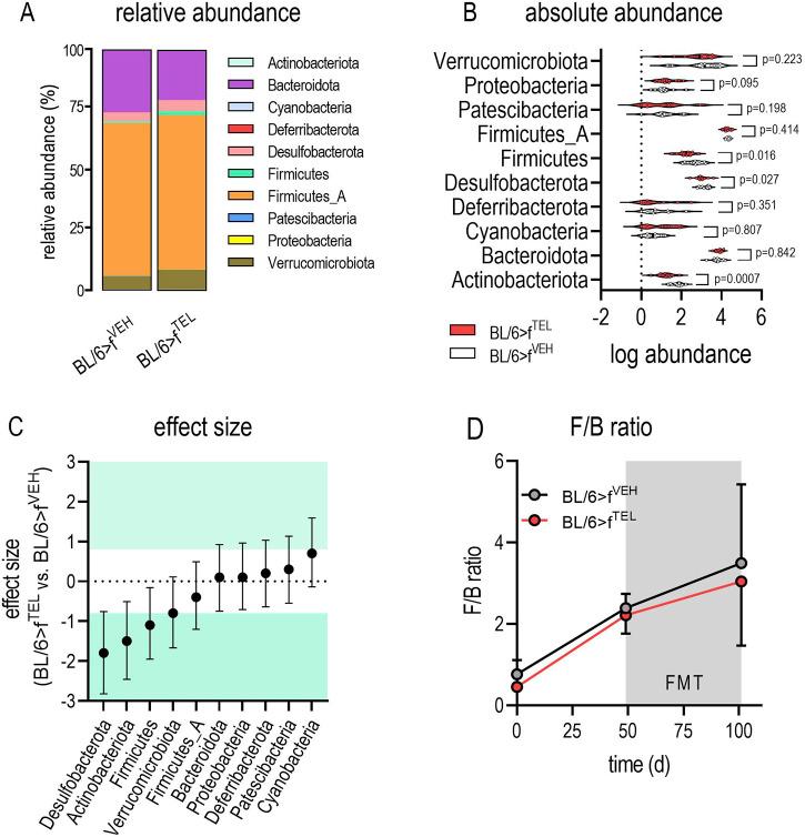 https://cdn.ncbi.nlm.nih.gov/pmc/blobs/fefe/11608989/2a66b63670bc/fphar-15-1453989-g005.jpg