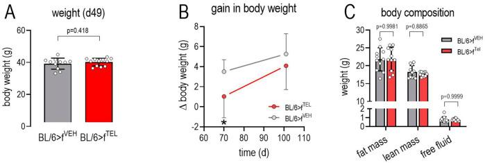 https://cdn.ncbi.nlm.nih.gov/pmc/blobs/fefe/11608989/5696d3189720/fphar-15-1453989-g001.jpg