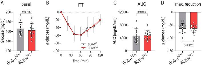 https://cdn.ncbi.nlm.nih.gov/pmc/blobs/fefe/11608989/7184f9fa7f08/fphar-15-1453989-g003.jpg