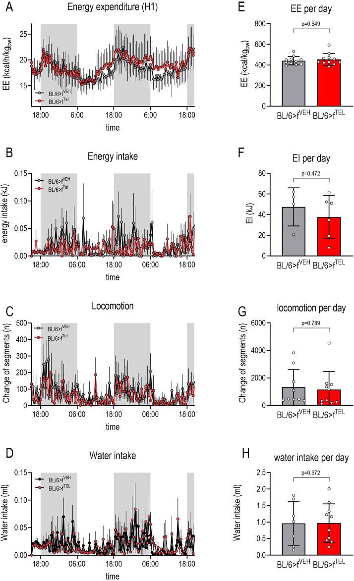 https://cdn.ncbi.nlm.nih.gov/pmc/blobs/fefe/11608989/aa42c39f3321/fphar-15-1453989-g002.jpg