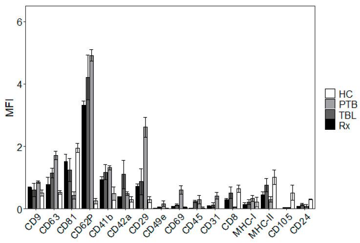 https://cdn.ncbi.nlm.nih.gov/pmc/blobs/feff/9025801/5f225564b8a4/biomedicines-10-00783-g002.jpg