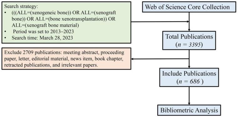 https://cdn.ncbi.nlm.nih.gov/pmc/blobs/ff00/10451653/adf34dbac17b/bioengineering-10-00929-g002.jpg