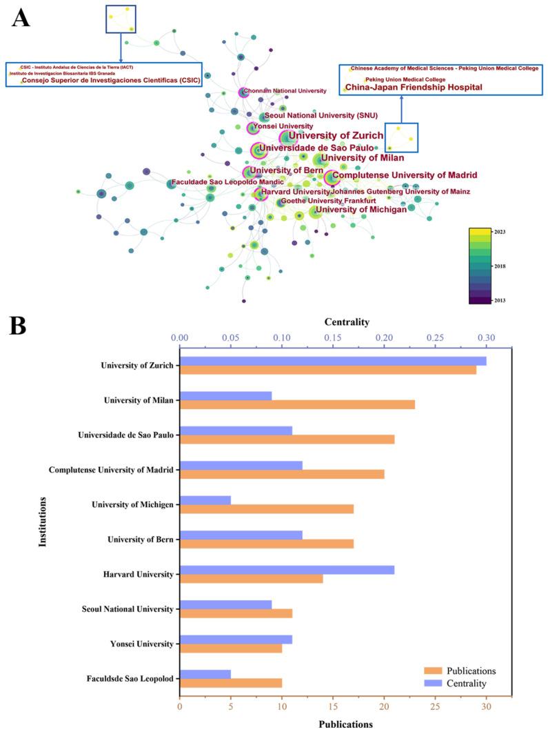 https://cdn.ncbi.nlm.nih.gov/pmc/blobs/ff00/10451653/f297c51e6c6a/bioengineering-10-00929-g006.jpg