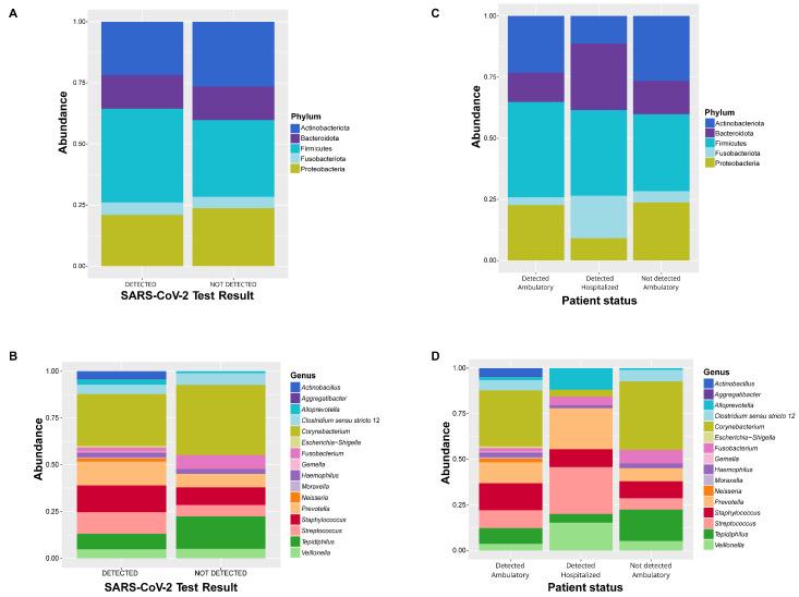 https://cdn.ncbi.nlm.nih.gov/pmc/blobs/ff00/11357247/0d2b6f985741/pathogens-13-00615-g003.jpg