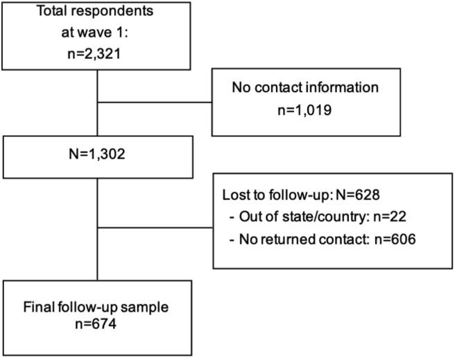 https://cdn.ncbi.nlm.nih.gov/pmc/blobs/ff01/8716150/82f802d0d37b/gr1_lrg.jpg