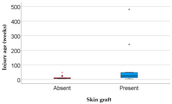 https://cdn.ncbi.nlm.nih.gov/pmc/blobs/ff04/12383684/5f19377f9eef/biomedicines-13-01827-g004.jpg