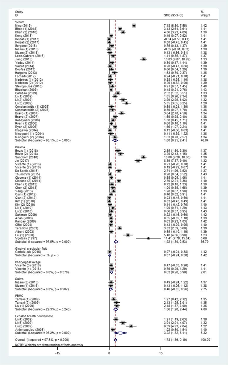 https://cdn.ncbi.nlm.nih.gov/pmc/blobs/ff04/7425010/0ff266af9132/12890_2020_1253_Fig5_HTML.jpg