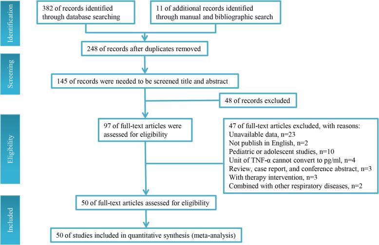 https://cdn.ncbi.nlm.nih.gov/pmc/blobs/ff04/7425010/8e70d81c70a7/12890_2020_1253_Fig1_HTML.jpg