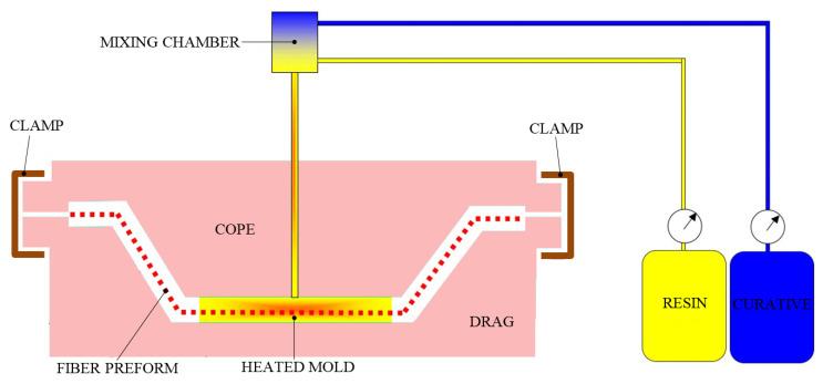 https://cdn.ncbi.nlm.nih.gov/pmc/blobs/ff04/8588351/1750e72dd734/polymers-13-03721-g008.jpg