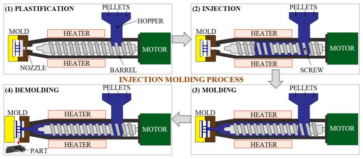 https://cdn.ncbi.nlm.nih.gov/pmc/blobs/ff04/8588351/972360f72823/polymers-13-03721-g005.jpg