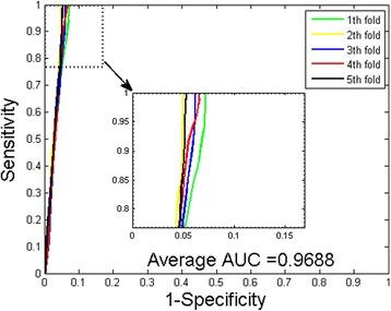 https://cdn.ncbi.nlm.nih.gov/pmc/blobs/ff05/4845433/06255d0567ee/12859_2016_1035_Fig1_HTML.jpg