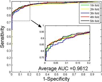 https://cdn.ncbi.nlm.nih.gov/pmc/blobs/ff05/4845433/109773ae253e/12859_2016_1035_Fig4_HTML.jpg