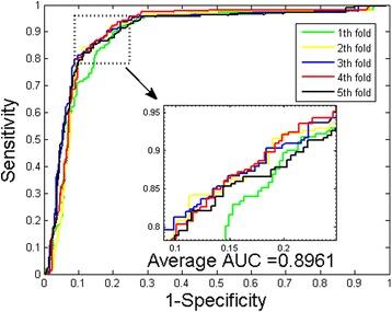 https://cdn.ncbi.nlm.nih.gov/pmc/blobs/ff05/4845433/72ce1388adac/12859_2016_1035_Fig5_HTML.jpg