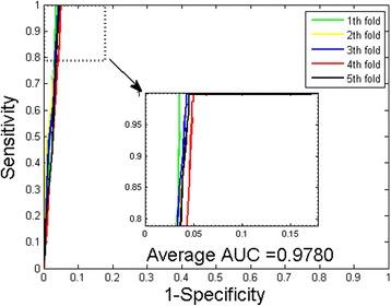 https://cdn.ncbi.nlm.nih.gov/pmc/blobs/ff05/4845433/eb942b0f5999/12859_2016_1035_Fig3_HTML.jpg