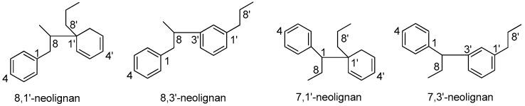 https://cdn.ncbi.nlm.nih.gov/pmc/blobs/ff05/6321345/21bff437faeb/molecules-23-03164-g007.jpg