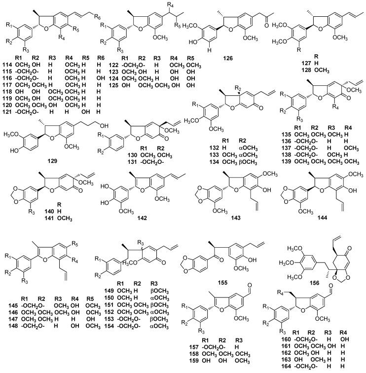 https://cdn.ncbi.nlm.nih.gov/pmc/blobs/ff05/6321345/7feb48a67659/molecules-23-03164-g009.jpg