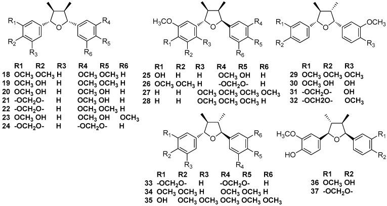 https://cdn.ncbi.nlm.nih.gov/pmc/blobs/ff05/6321345/e0313048a0c0/molecules-23-03164-g003.jpg