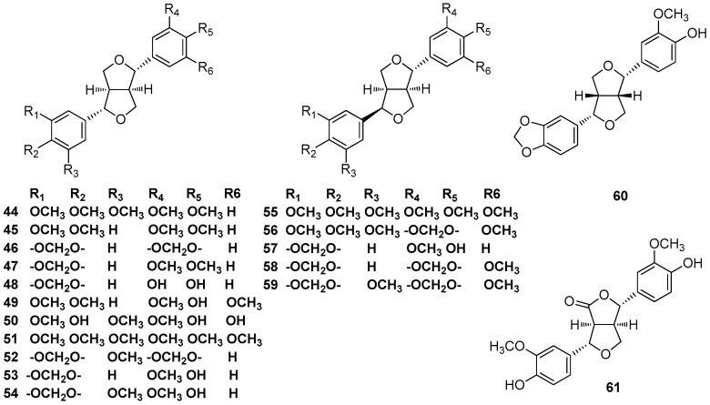 https://cdn.ncbi.nlm.nih.gov/pmc/blobs/ff05/6321345/f14ff9268356/molecules-23-03164-g005.jpg