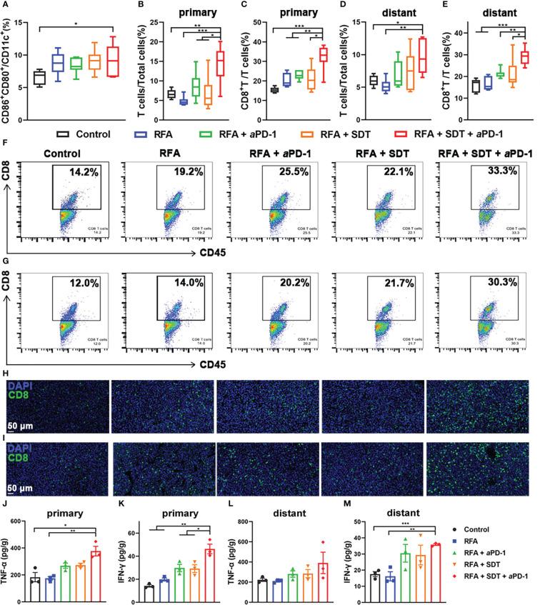 https://cdn.ncbi.nlm.nih.gov/pmc/blobs/ff06/10083362/e103694cc697/fimmu-14-1124152-g006.jpg