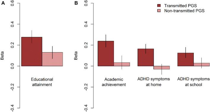 https://cdn.ncbi.nlm.nih.gov/pmc/blobs/ff06/7355279/7b9146df3598/10519_2020_9992_Fig2_HTML.jpg