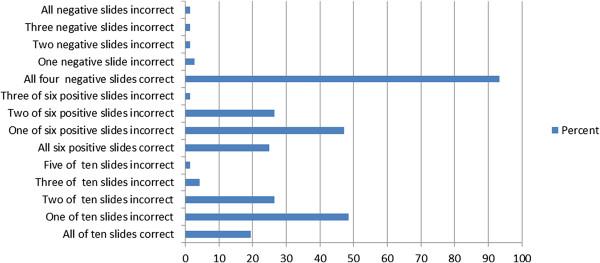 https://cdn.ncbi.nlm.nih.gov/pmc/blobs/ff07/4255633/7c642f58ba53/13104_2014_3359_Fig1_HTML.jpg