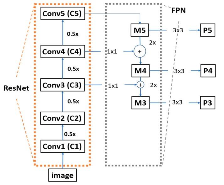 https://cdn.ncbi.nlm.nih.gov/pmc/blobs/ff07/6358812/37b7c41558b3/sensors-19-00281-g005.jpg