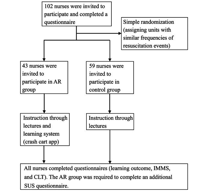 https://cdn.ncbi.nlm.nih.gov/pmc/blobs/ff08/11659687/1a7af3bbe2c5/jmir_v26i1e57327_fig3.jpg