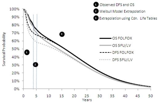 https://cdn.ncbi.nlm.nih.gov/pmc/blobs/ff09/2826771/f511546d2a31/conc17-1-17f1.jpg