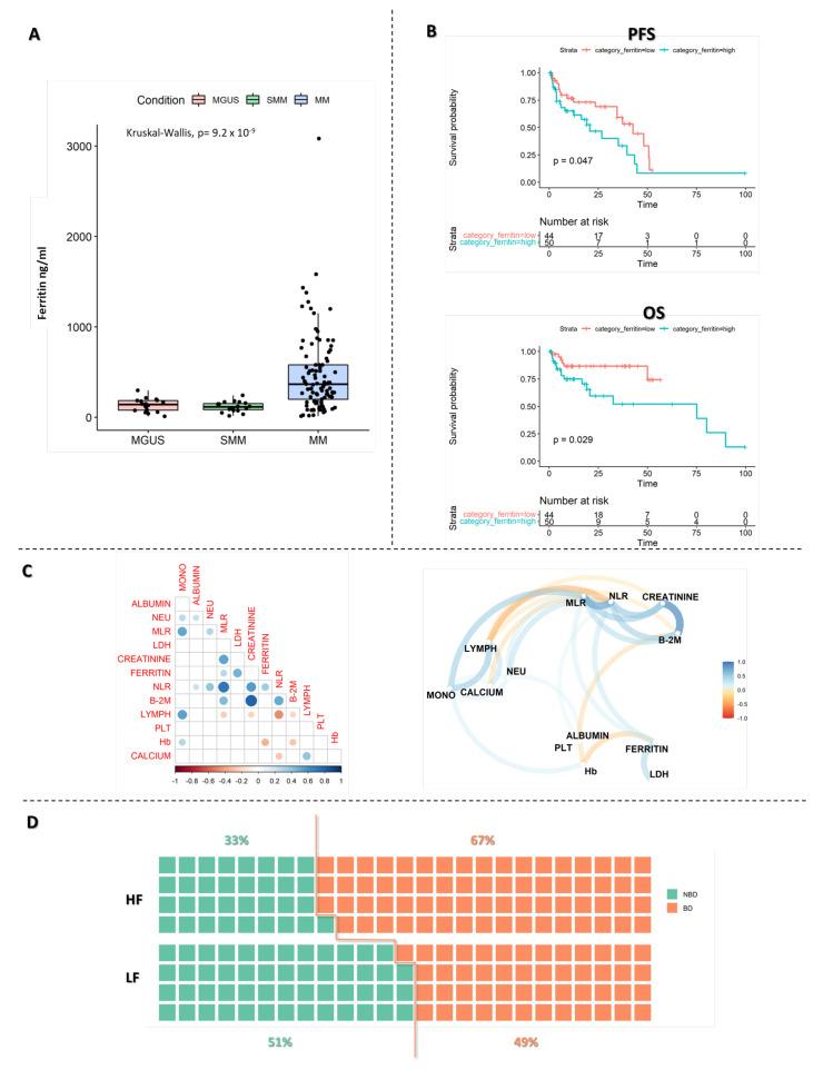 https://cdn.ncbi.nlm.nih.gov/pmc/blobs/ff0a/10218632/16215d2e4031/ijms-24-08852-g001.jpg